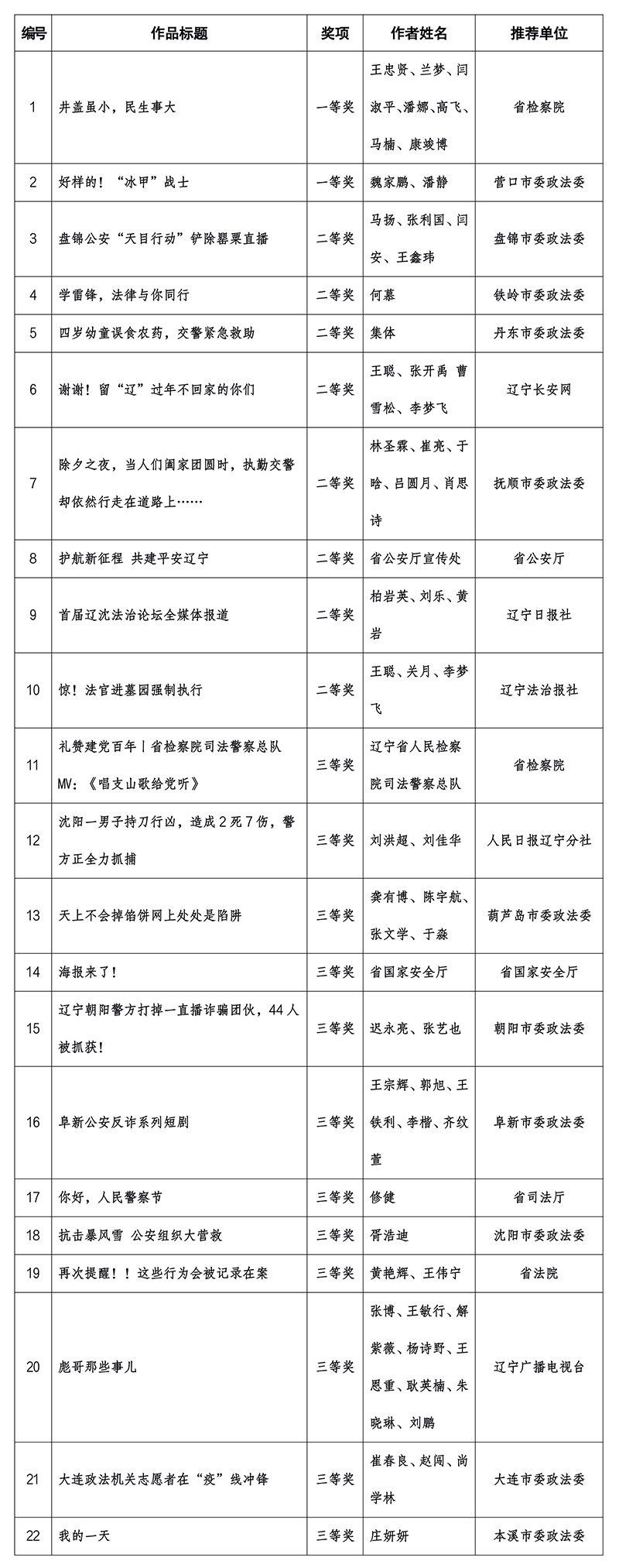 融合